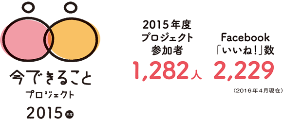 2015年度プロジェクト参加者 1,282人　Facebook「いいね！」数 2,229（2016年4月現在）