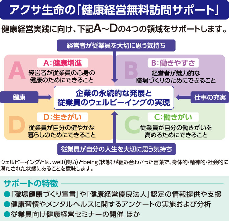 アクサ生命の「健康経営無料訪問サポート」
