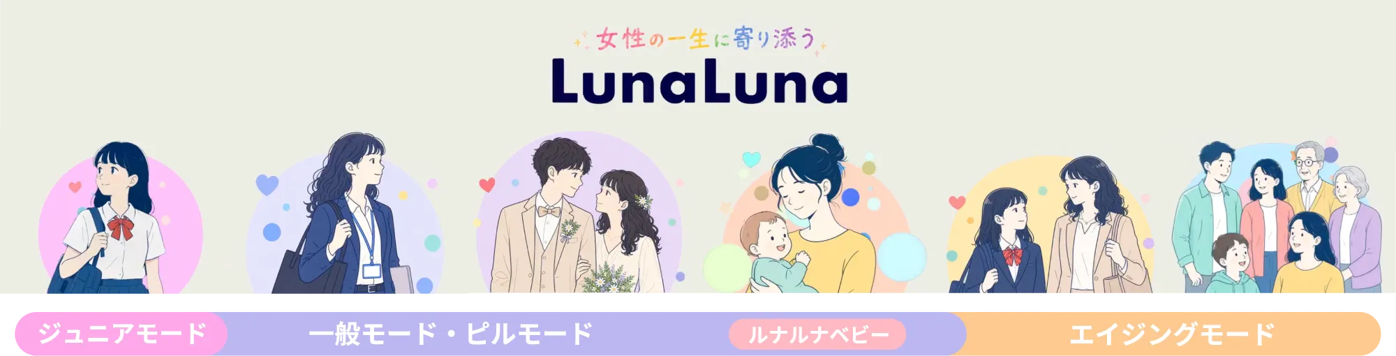 ライフステージに合わせて利用できる各モード