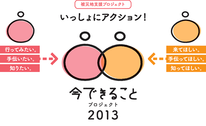 いっしょにアクション!今できることプロジェクト2013