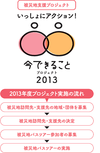 いっしょにアクション!今できることプロジェクト2013