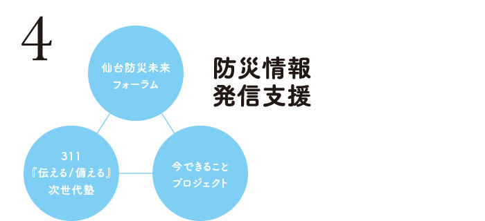 4.防災情報発信支援