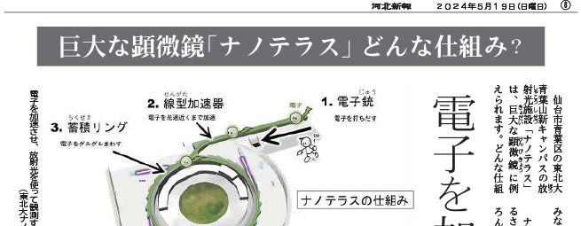 紙面